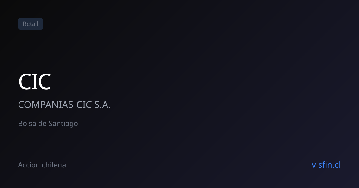 Precio Acción COMPANIAS CIC (CIC) Hoy | Bolsa de Santiago | Visfin