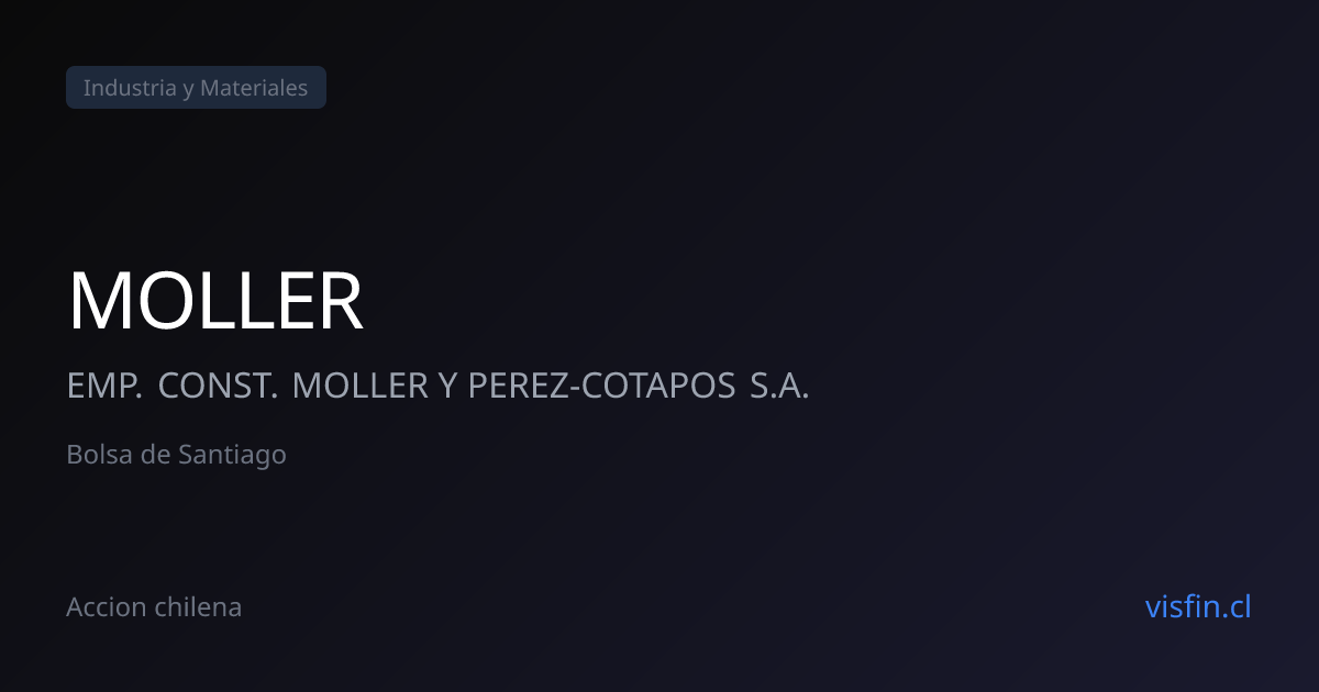 Precio Acción EMP. CONST. MOLLER Y PEREZ-COTAPOS (MOLLER) Hoy | Bolsa ...